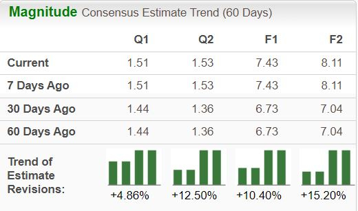 Zacks Investment Research