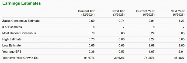 Zacks Investment Research