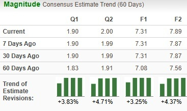 Zacks Investment Research