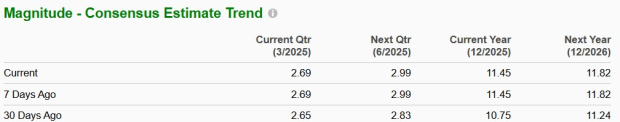 Zacks Investment Research