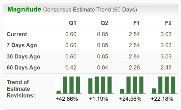 Zacks Investment Research
