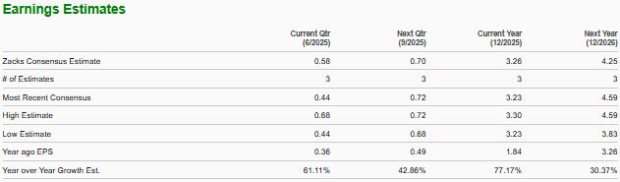 Zacks Investment Research
