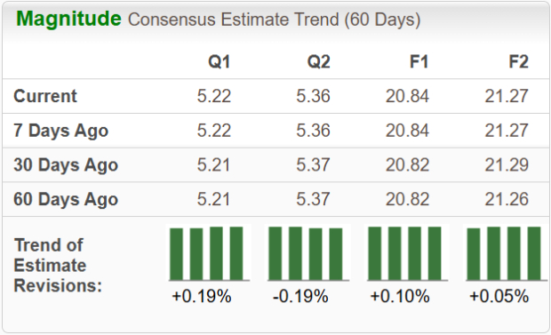 Zacks Investment Research