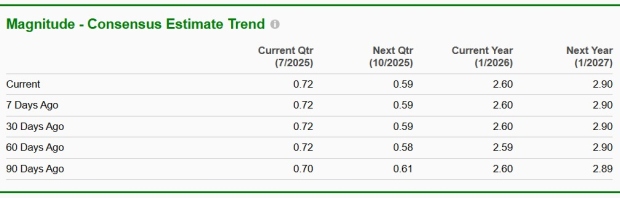 Zacks Investment Research