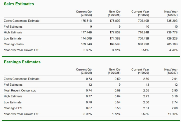 Zacks Investment Research