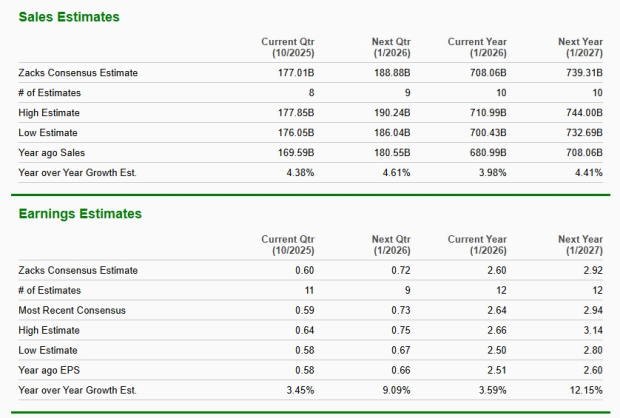 Zacks Investment Research