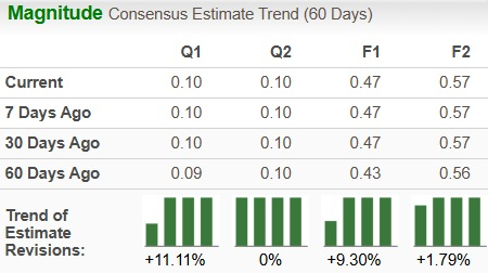 Zacks Investment Research