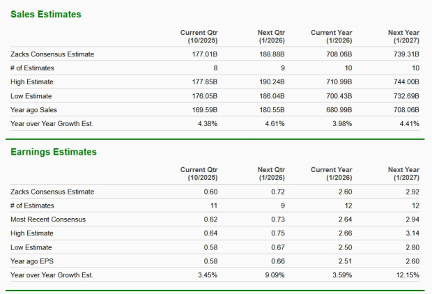 Zacks Investment Research