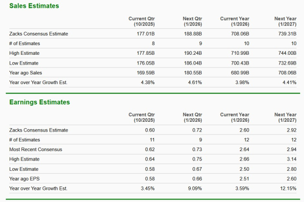 Zacks Investment Research