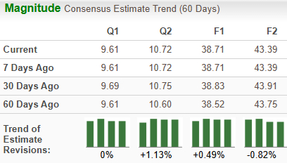 Zacks Investment Research