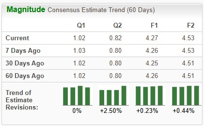 Zacks Investment Research
