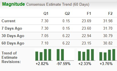 Zacks Investment Research