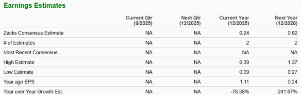 Zacks Investment Research