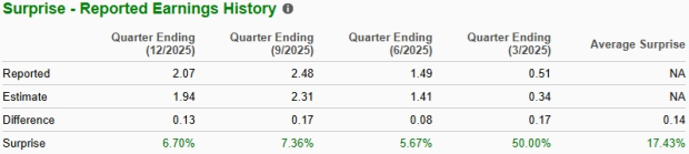 Zacks Investment Research