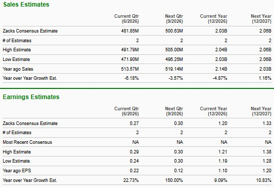 Zacks Investment Research
