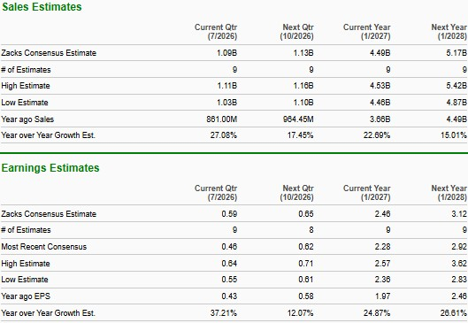 Zacks Investment Research