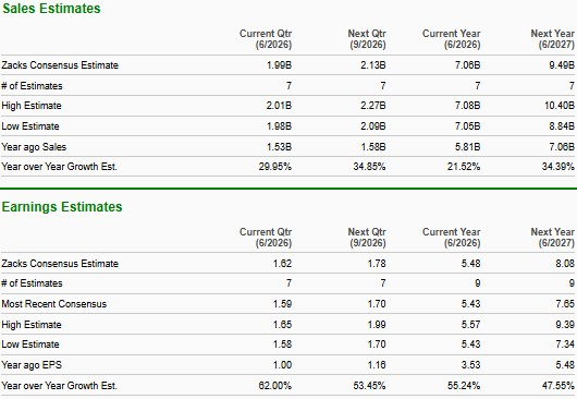 Zacks Investment Research