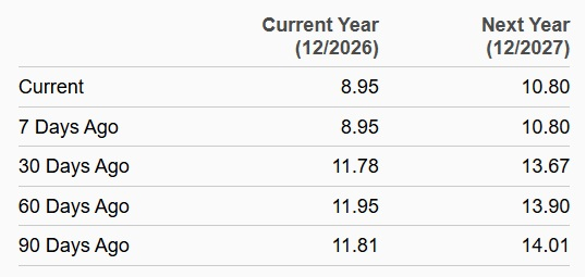 Zacks Investment Research