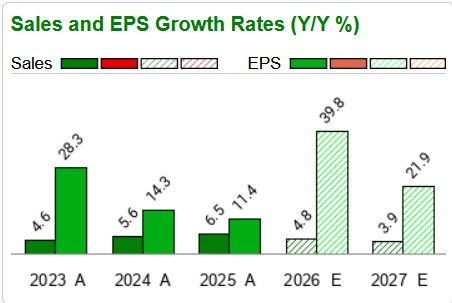 Zacks Investment Research