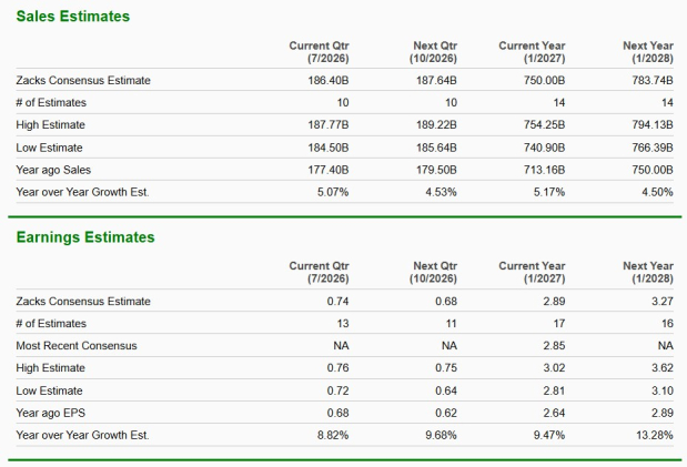 Zacks Investment Research