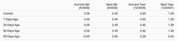 Zacks Investment Research