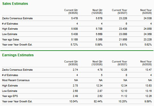 Zacks Investment Research