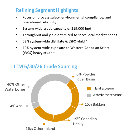 Par Pacific Holdings Inc