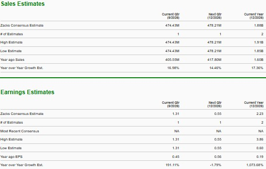 Zacks Investment Research
