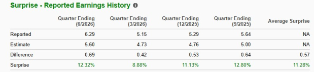 Zacks Investment Research