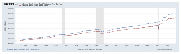 St Louis Federal Reserve