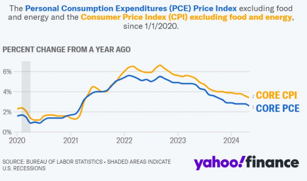 Yahoo Finance