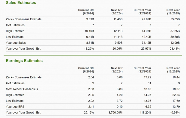 Zacks Investment Research