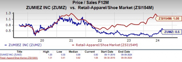 Zacks Investment Research