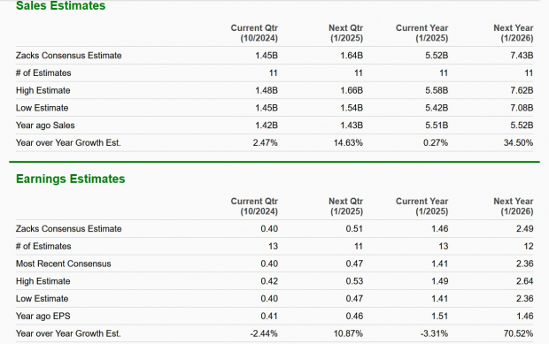 Zacks Investment Research