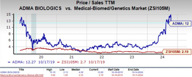 Zacks Investment Research