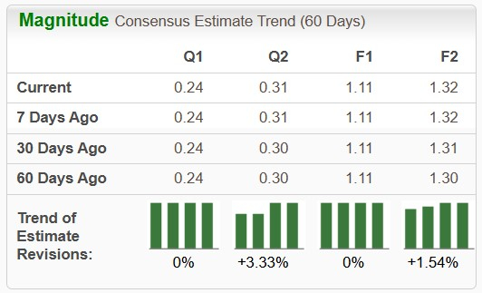 Zacks Investment Research