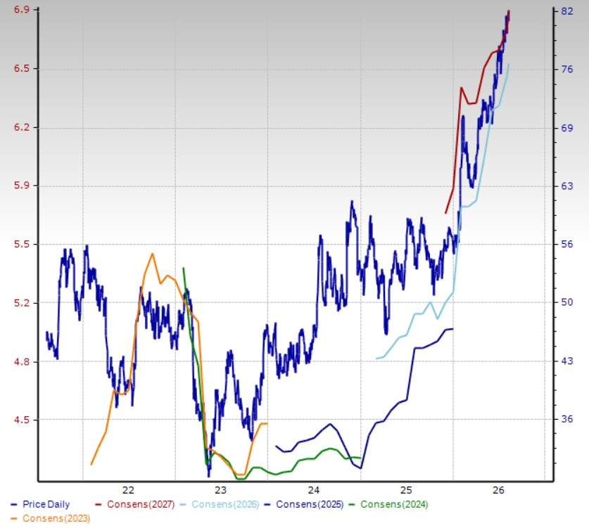 Zacks Investment Research