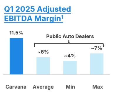 Carvana, Inc.