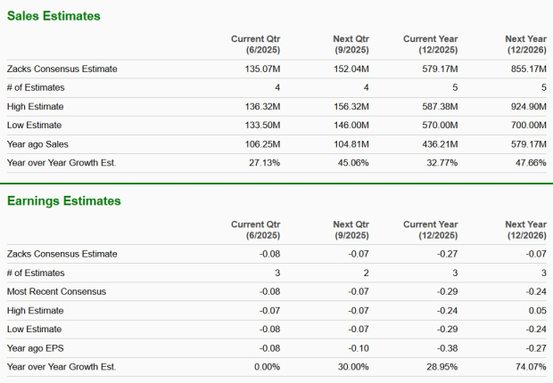 Zacks Investment Research