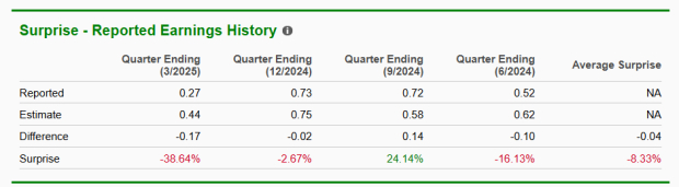 Zacks Investment Research