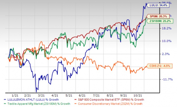Lululemon Stock: Set To Complete Five-Year Goals But Risks Remain (NASDAQ: LULU)