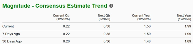 Zacks Investment Research