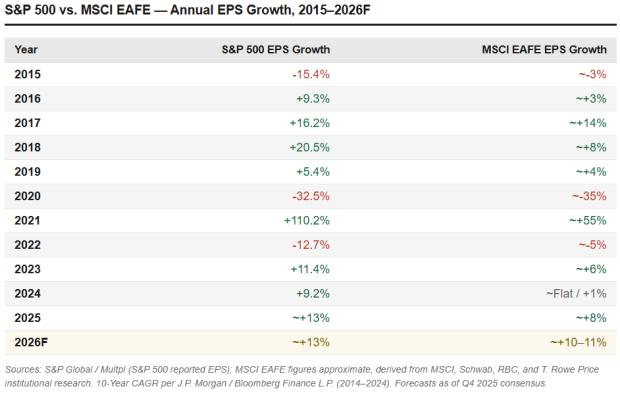 MSCI, S&P Global