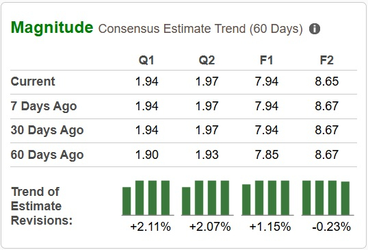Zacks Investment Research
