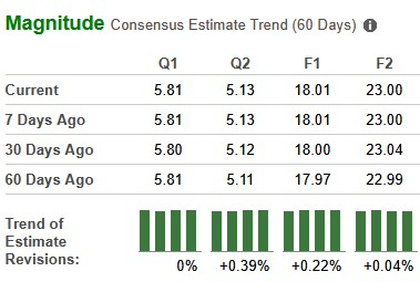 Zacks Investment Research