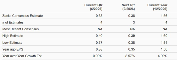 Zacks Investment Research