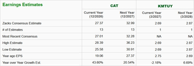 Zacks Investment Research