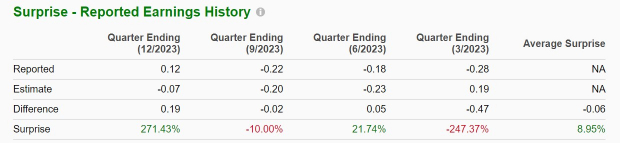 Zacks Investment Research