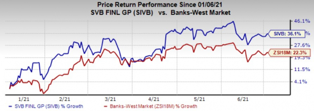 SVB Financial (SIVB) Completes Buyout of Boston Private | Nasdaq