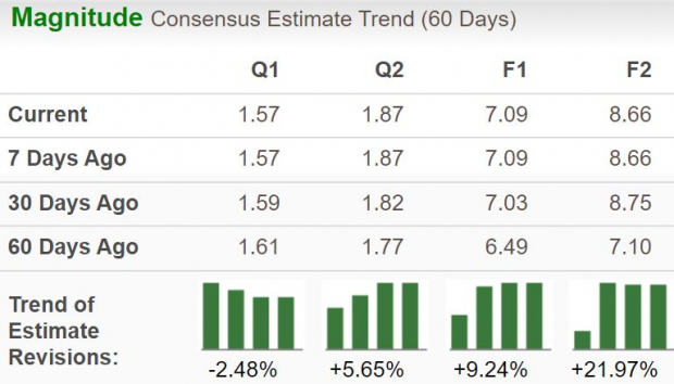 Zacks Investment Research